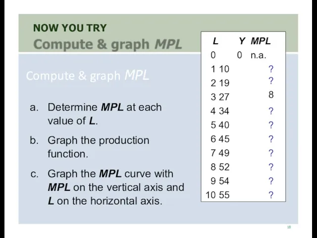 NOW YOU TRY Compute & graph MPL 18 Determine MPL