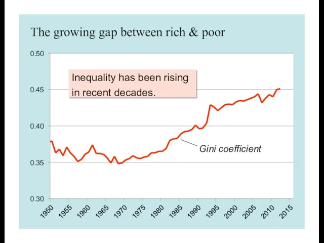 The growing gap between rich & poor 0.30 0.45 0.50