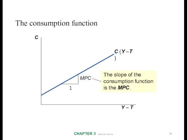 The consumption function CHAPTER 3 National Income 44 C Y