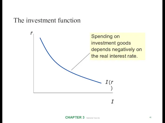 The investment function CHAPTER 3 National Income 46 r I
