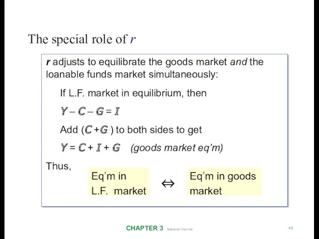 The special role of r CHAPTER 3 National Income 62