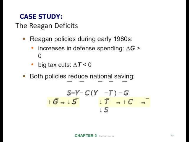 CASE STUDY: The Reagan Deficits CHAPTER 3 National Income 65