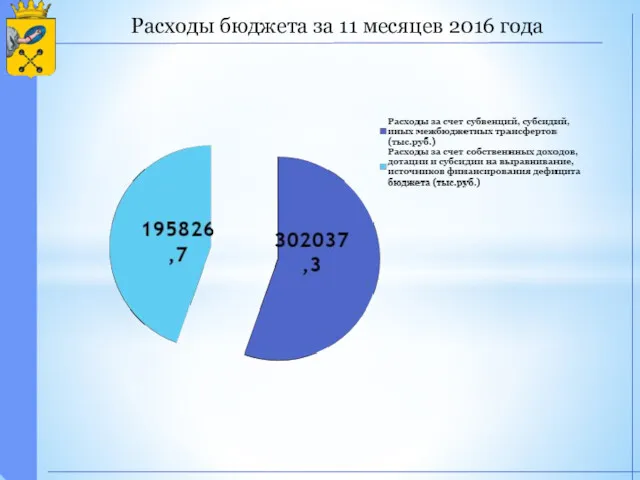 Расходы бюджета за 11 месяцев 2016 года