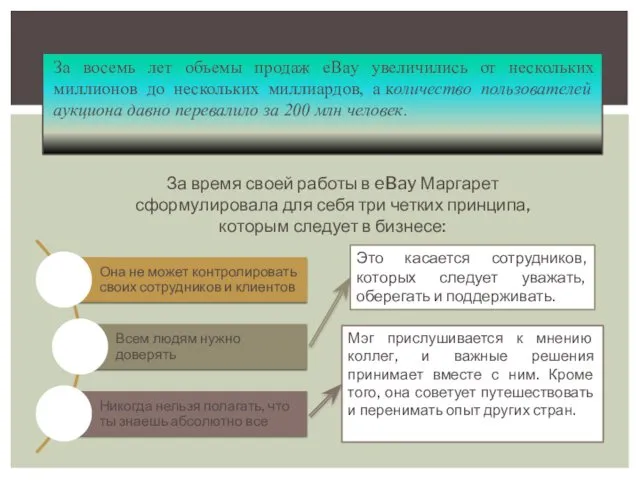 За восемь лет объемы продаж eBay увеличились от нескольких миллионов