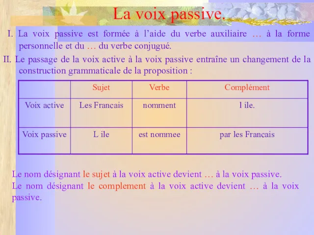 La voix passive. I. La voix passive est formée à