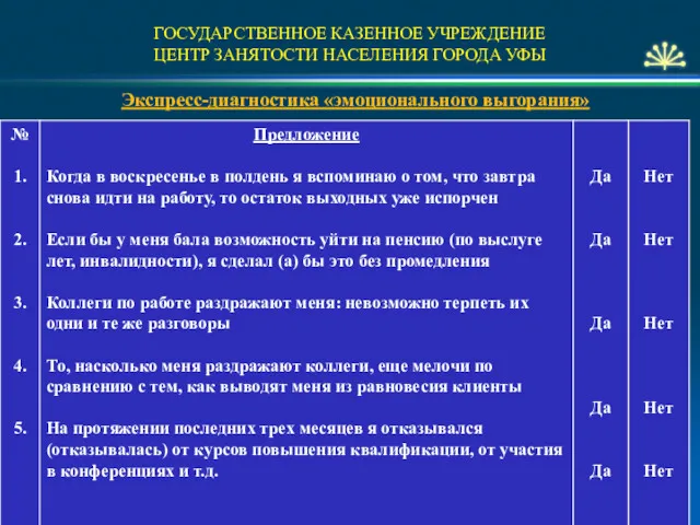 ГОСУДАРСТВЕННОЕ КАЗЕННОЕ УЧРЕЖДЕНИЕ ЦЕНТР ЗАНЯТОСТИ НАСЕЛЕНИЯ ГОРОДА УФЫ Экспресс-диагностика «эмоционального