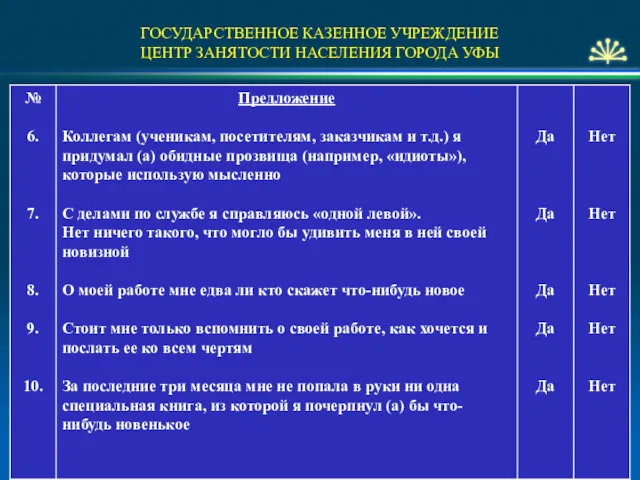 ГОСУДАРСТВЕННОЕ КАЗЕННОЕ УЧРЕЖДЕНИЕ ЦЕНТР ЗАНЯТОСТИ НАСЕЛЕНИЯ ГОРОДА УФЫ 7.11.12