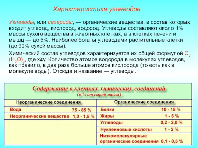 Характеристика углеводов Углеводы, или сахариды, — органические вещества, в состав