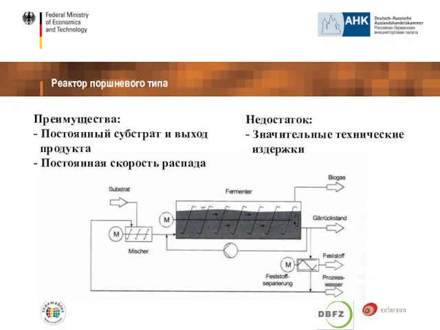 Реактор поршневого типа Преимущества: - Постоянный субстрат и выход продукта