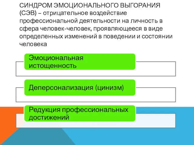 СИНДРОМ ЭМОЦИОНАЛЬНОГО ВЫГОРАНИЯ (СЭВ) – отрицательное воздействие профессиональной деятельности на