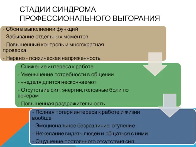 СТАДИИ СИНДРОМА ПРОФЕССИОНАЛЬНОГО ВЫГОРАНИЯ