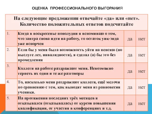 ОЦЕНКА ПРОФЕССИОНАЛЬНОГО ВЫГОРАНИЯ