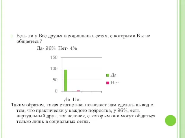 Есть ли у Вас друзья в социальных сетях, с которыми