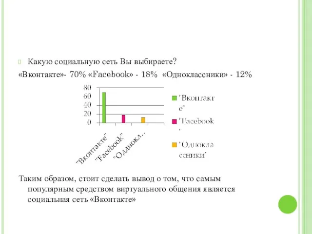 Какую социальную сеть Вы выбираете? «Вконтакте»- 70% «Facebook» - 18%