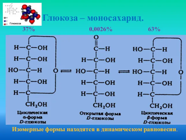 Глюкоза – моносахарид. 37% 0,0026% 63% Изомерные формы находятся в динамическом равновесии.