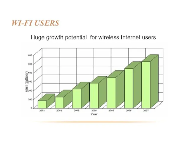 WI-FI USERS