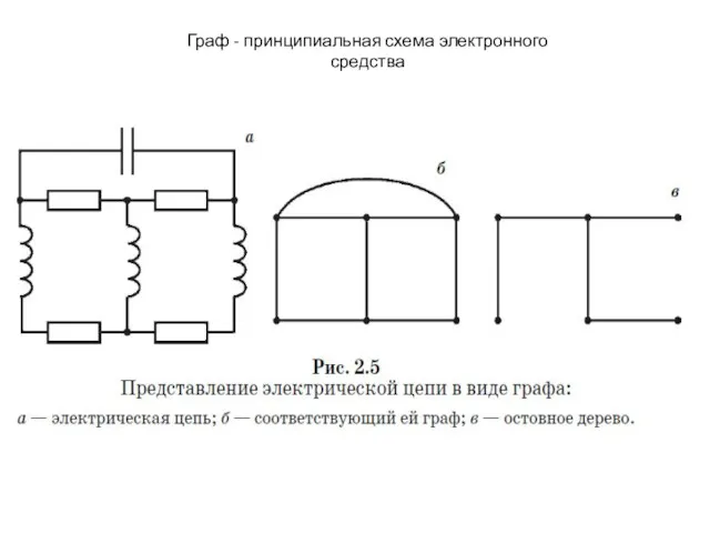 Граф - принципиальная схема электронного средства