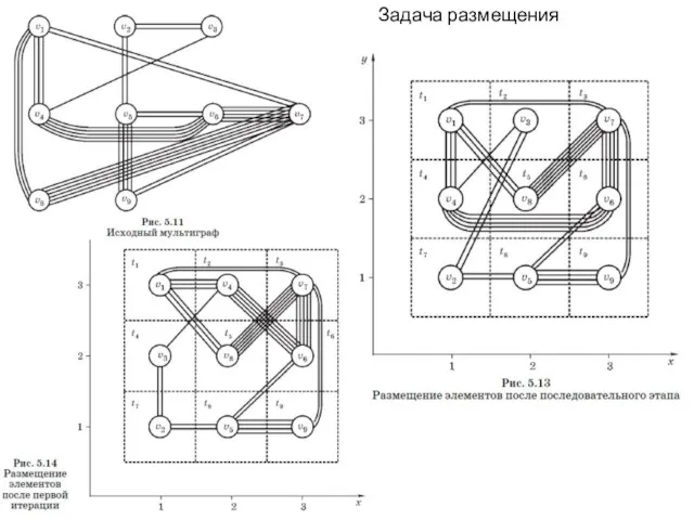 Задача размещения