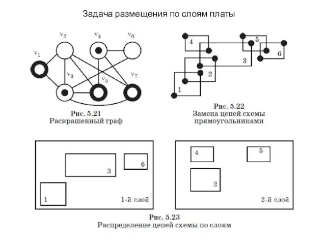 Задача размещения по слоям платы