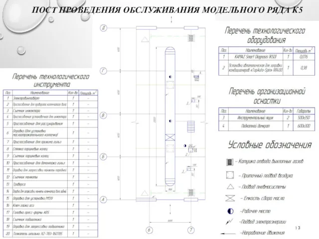 ПОСТ ПРОВЕДЕНИЯ ОБСЛУЖИВАНИЯ МОДЕЛЬНОГО РЯДА К5