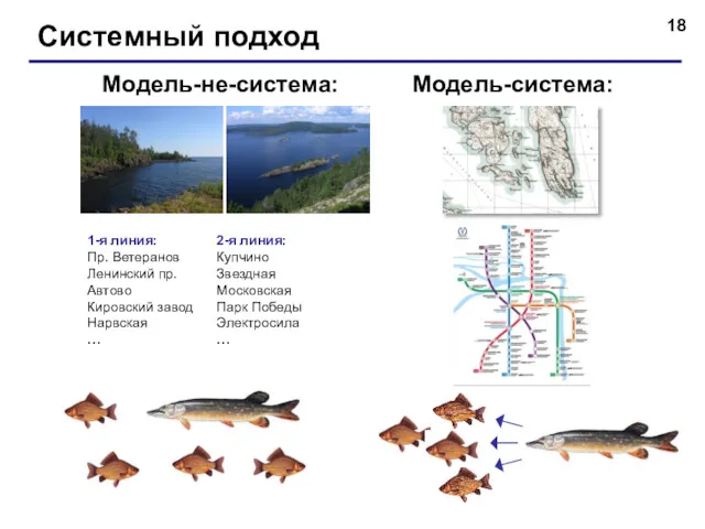 Системный подход Модель-система: Модель-не-система: 1-я линия: Пр. Ветеранов Ленинский пр. Автово Кировский завод