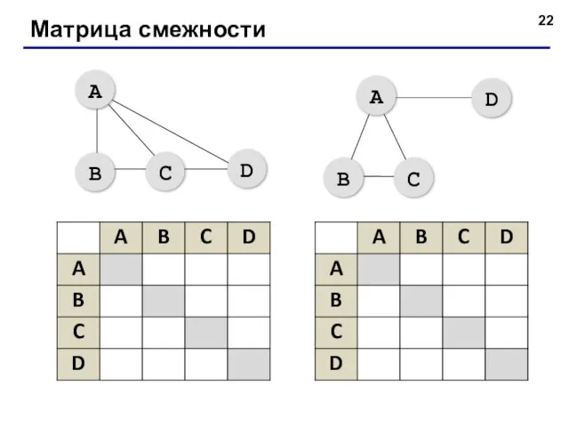 Матрица смежности