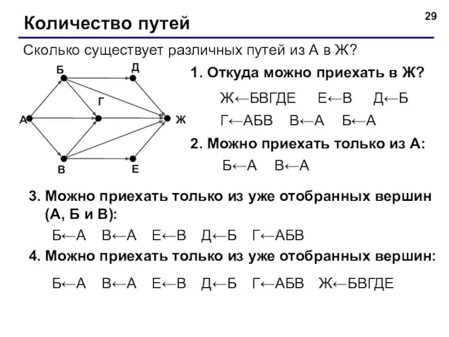 Количество путей Сколько существует различных путей из А в Ж? 1. Откуда можно