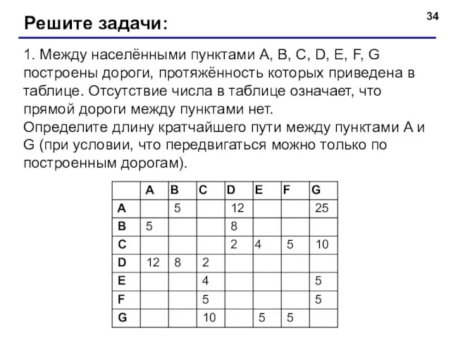 1. Между населёнными пунктами A, B, C, D, E, F, G построены дороги,