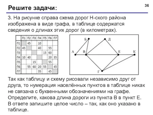 3. На рисунке справа схема дорог Н-ского района изображена в виде графа, в