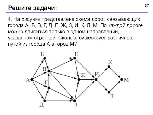4. На рисунке представлена схема дорог, связывающих города А, Б, В, Г, Д,