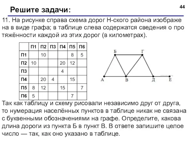 11. На ри­сун­ке спра­ва схема дорог Н-ского рай­о­на изоб­ра­же­на в виде графа; в