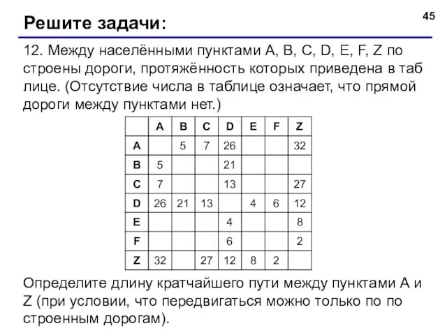 12. Между населёнными пунк­та­ми A, B, C, D, E, F, Z по­стро­е­ны до­ро­ги,