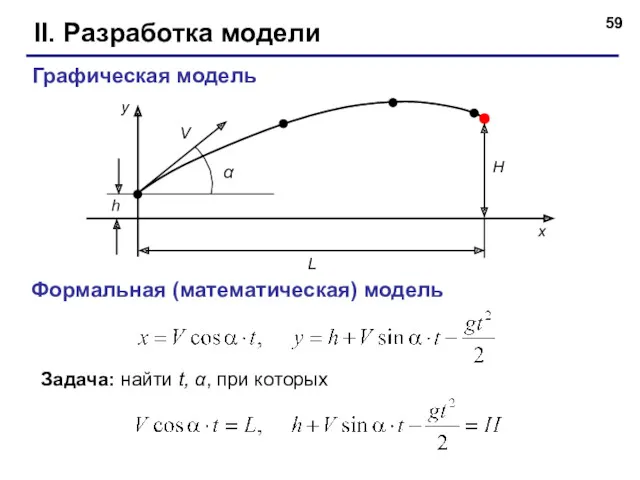 II. Разработка модели Графическая модель h Формальная (математическая) модель Задача: найти t, α, при которых