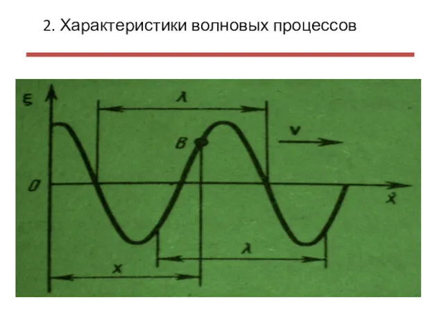 2. Характеристики волновых процессов