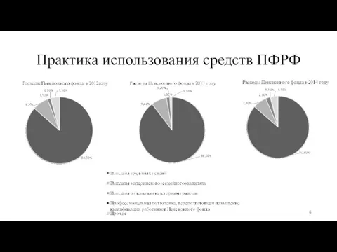 Практика использования средств ПФРФ 4