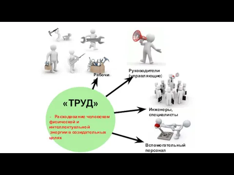 «ТРУД» Расходование человеком физической и интеллектуальной энергии в созидательных целях