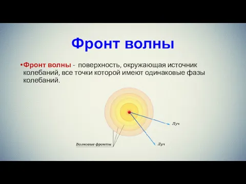 Фронт волны Фронт волны - поверхность, окружающая источник колебаний, все точки которой имеют одинаковые фазы колебаний.