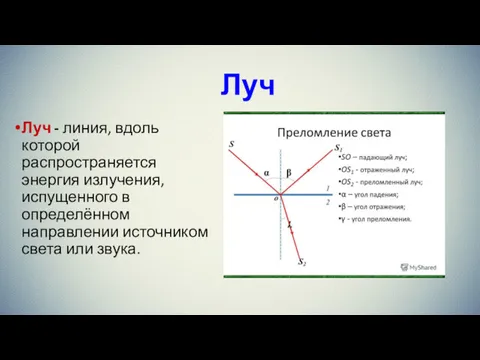 Луч Луч - линия, вдоль которой распространяется энергия излучения, испущенного