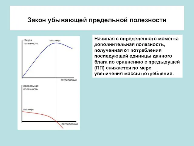 Закон убывающей предельной полезности Начиная с определенного момента дополнительная полезность,