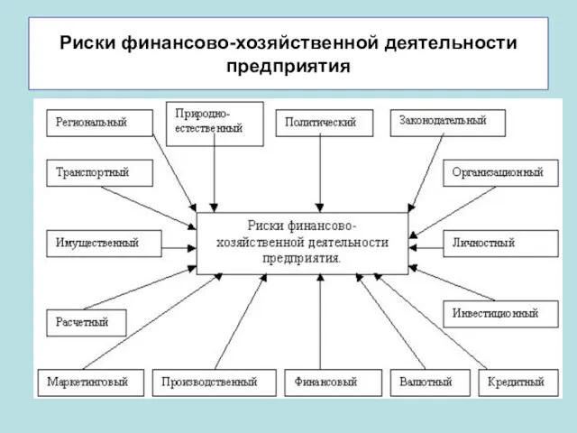 Риски финансово-хозяйственной деятельности предприятия