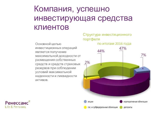 Компания, успешно инвестирующая средства клиентов Основной целью инвестиционных операций является