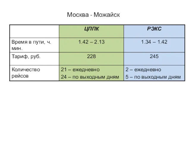 Москва - Можайск