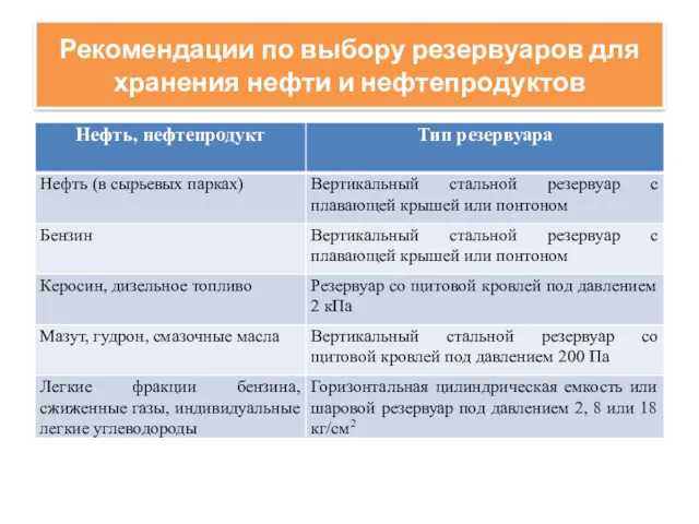 Рекомендации по выбору резервуаров для хранения нефти и нефтепродуктов