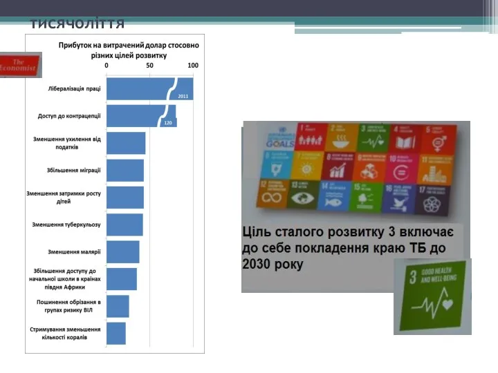 ТБ – одна з найголовніших інвестицій у цілі розвитку тисячоліття