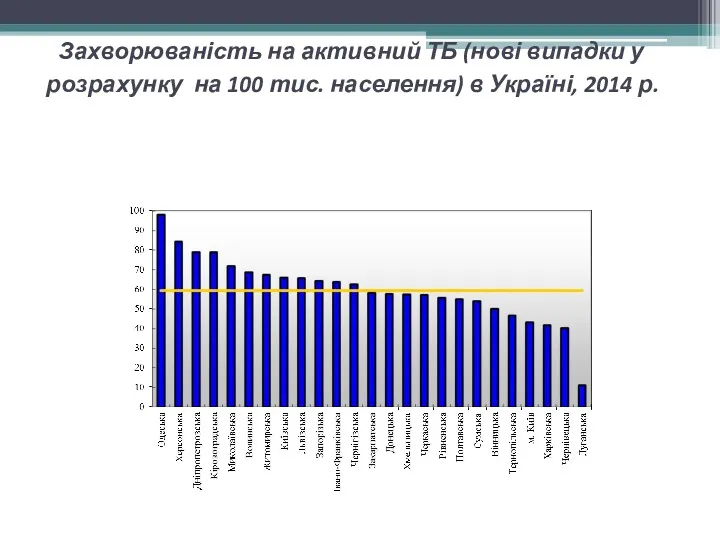 Захворюваність на активний ТБ (нові випадки у розрахунку на 100 тис. населення) в Україні, 2014 р.