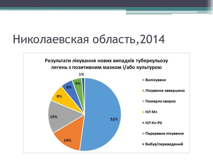 Николаевская область,2014