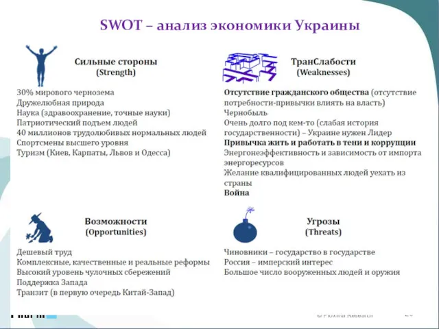 Тенденции развития фармацевтического рынка Украины и Луганской области Барнатович Светлана
