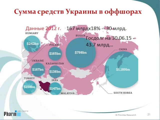 Сумма средств Украины в оффшорах