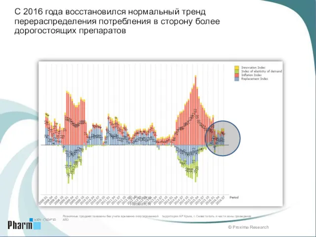 С 2016 года восстановился нормальный тренд перераспределения потребления в сторону