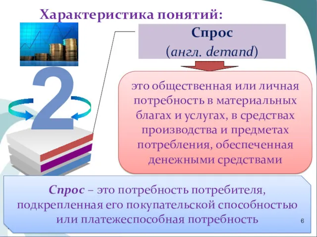 Характеристика понятий: Спрос (англ. demand) это общественная или личная потребность